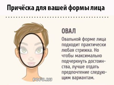 Идеальная причёска для вашей формы лица. Выбирайте