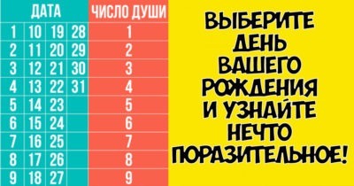 Выберите день Вашего рождения и узнайте нечто поразительное! Результат точно поразит…