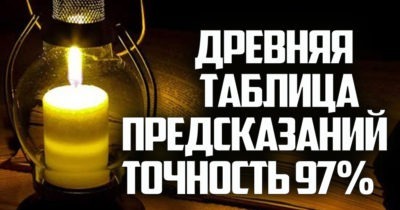 ДРЕВНЯЯ ТАБЛИЦА ИНДИВИДУАЛЬНЫХ ПРЕДСКАЗАНИЙ ТОЧНОСТЬ 97%