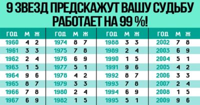«9 звезд» предскажут вашу судьбу! Работает на 99 %! Я была очень удивлена…